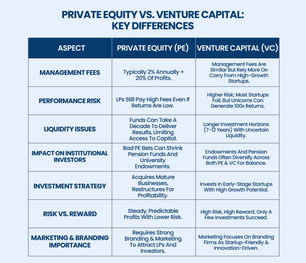 Private Equity